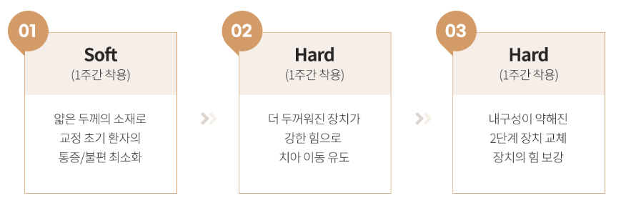 투명교정장치 다시 알아보기 (5) 디디하임 관련 이미지 4