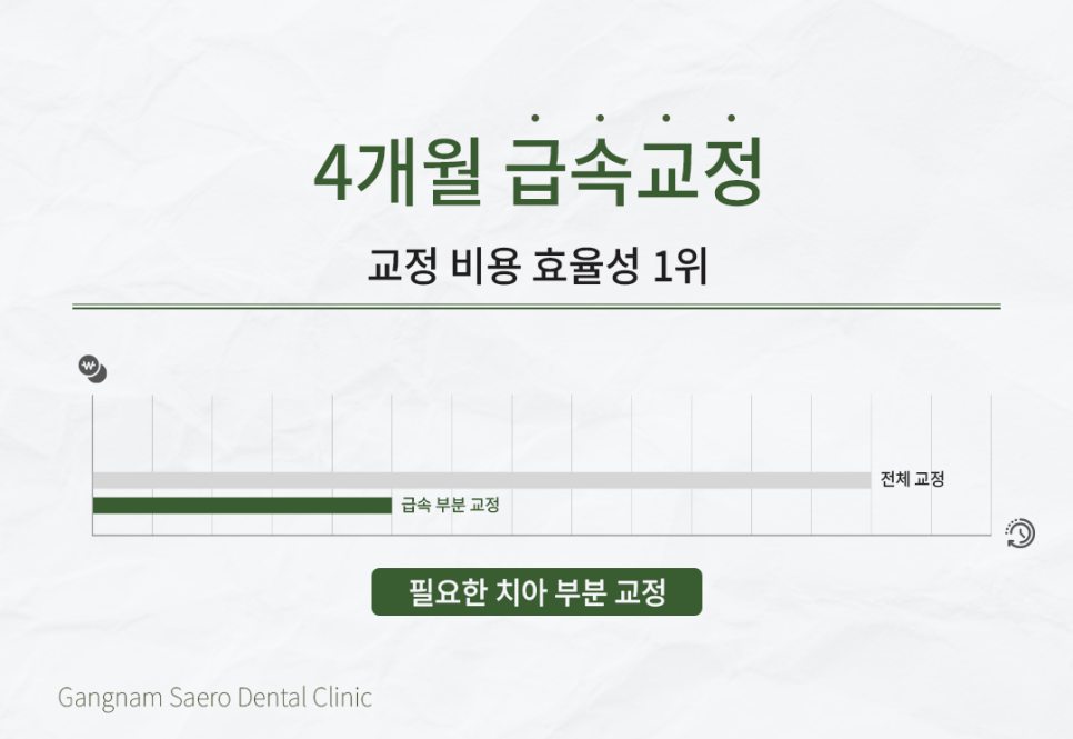A Time- and Money-Saving Approach to Orthodontic Treatment (Orthodontic Treatment Cost) image 2