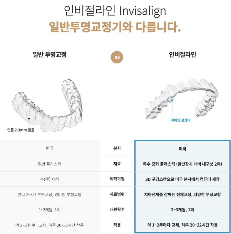 투명치아교정, 발치없이 인비절라인으로 치료 진행 관련 이미지 3