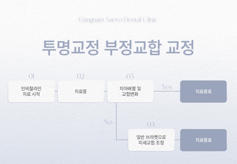 부정교합 개방교합 과개교합 투명교정으로 가능할까요? (주걱턱교정기 돌출입교정기) 관련 이미지 12