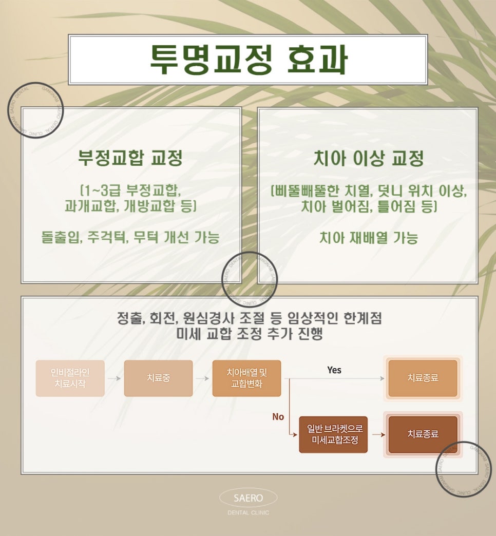 내일의 나를 바꿀 오늘의 선택 (성인 투명교정추천) 관련 이미지 4