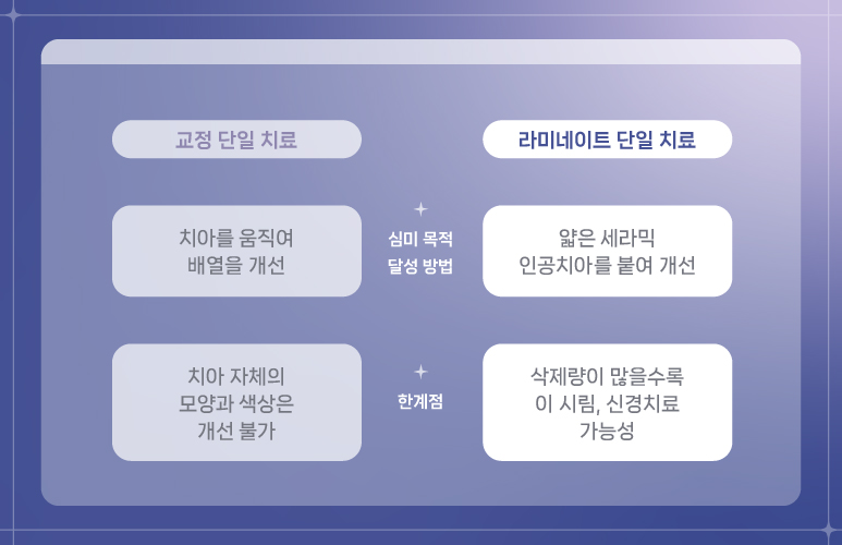 강남역 라미네이트대체 시술 (에어네이트) 관련 이미지 7