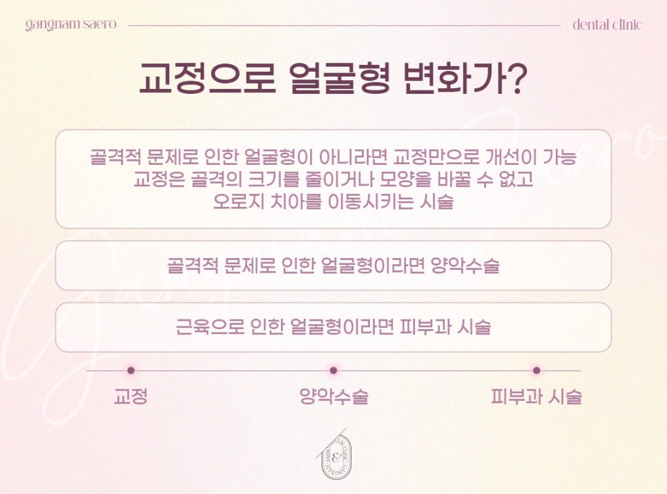 치아 교정으로 얼굴형을 바꿀 수 있나요? (교정얼굴형변화) 관련 이미지 2