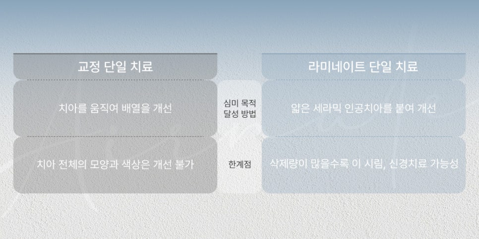 급속교정 과 삭제제로라미네이트 의 시너지 (교정라미네이트) 관련 이미지 3