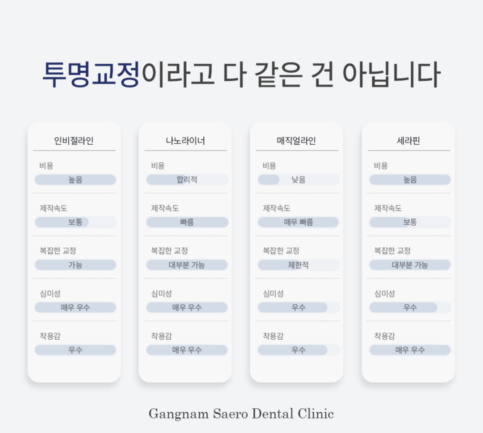 티나지 않는 교정 방법 강남새로치과의 (서울투명교정) 관련 이미지 3
