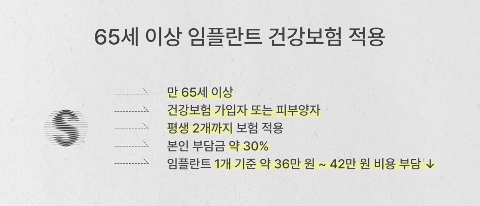 어머니 아버지를 위한 전체임플란트 최소 식립 (65세이상임플란트) 관련 이미지 5