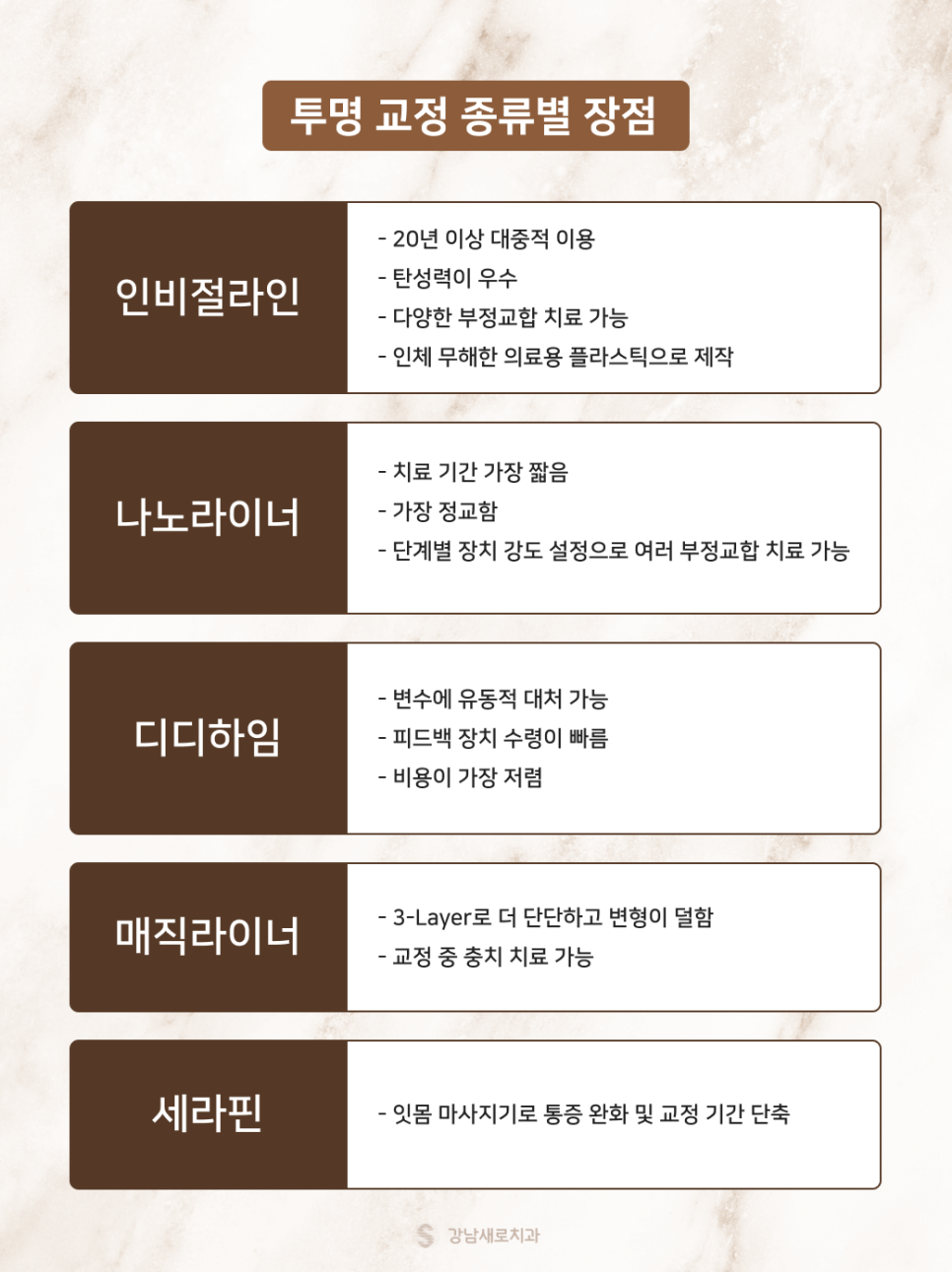 나에게 맞춘 강남새로치과 교정 솔루션 (투명교정종류) 관련 이미지 4