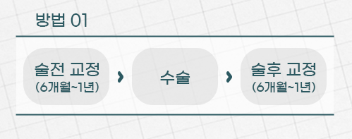 황금보다 빛나는 나의 시절을 위한 황금비율 (비수술양악교정) 관련 이미지 7