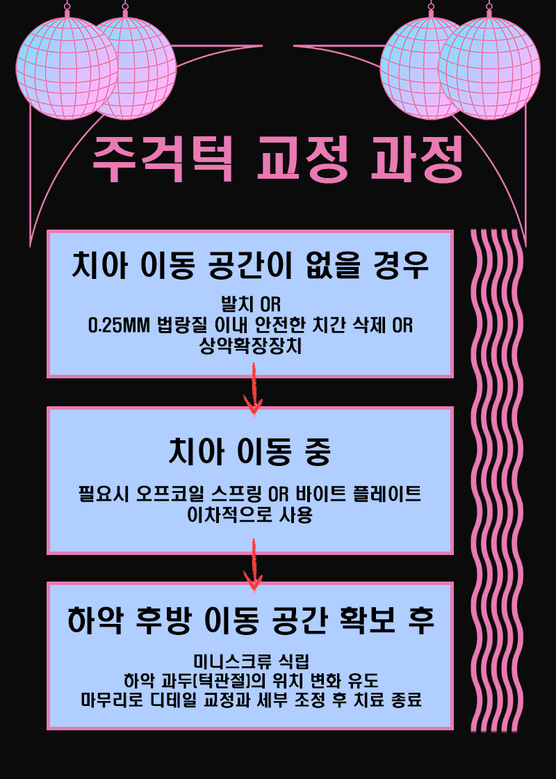 성인 주걱턱 수술 없이 비수술로 (성인 주걱턱교정) 관련 이미지 4