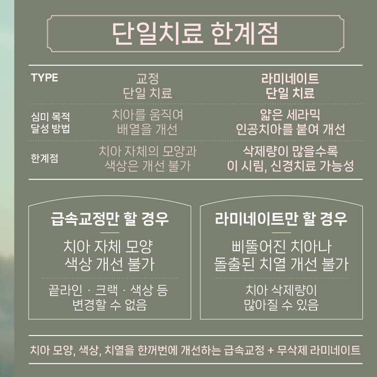 급속교정과 에어네이트로 완성하는 (최단기치아성형) 관련 이미지 2