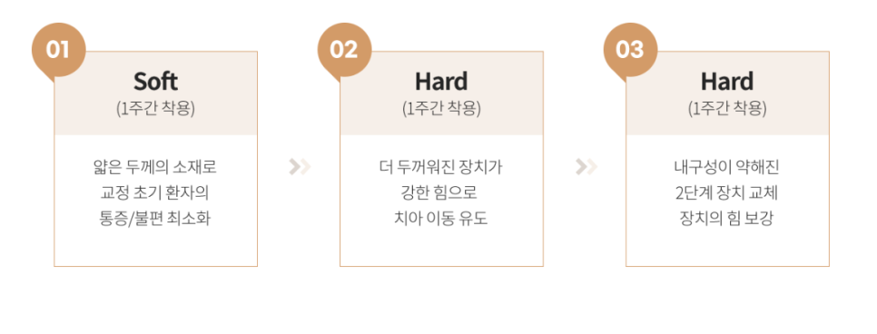 투명교정종류 자세히 알아보기 (5) 디디하임 관련 이미지 7