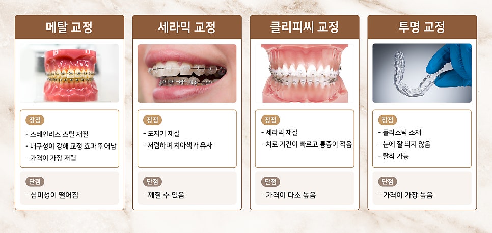 투명교정과 일반교정 비교 (치아교정종류) 관련 이미지 1