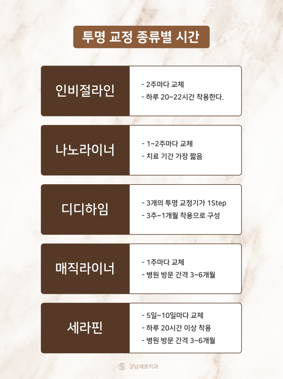 나에게 맞춘 강남새로치과 교정 솔루션 (투명교정종류) 관련 이미지 3