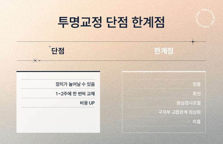 투명교정 부실진료의 원인 (투명교정효과없음) 관련 이미지 3