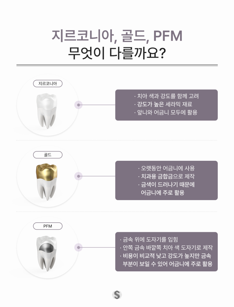 치아크라운, 신경치료 후 꼭 해야 하나요? 종류와 선택 방법까지 관련 이미지 4