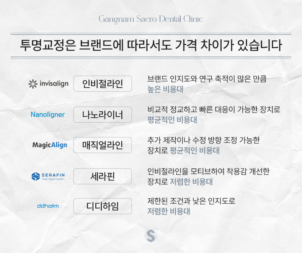 Criteria for Determining Reasonable Clear Aligner Costs (Clear Aligner Price) image 4
