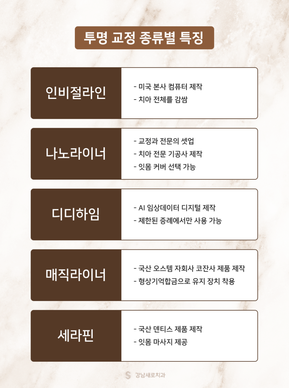 나에게 맞춘 강남새로치과 교정 솔루션 (투명교정종류) 관련 이미지 2