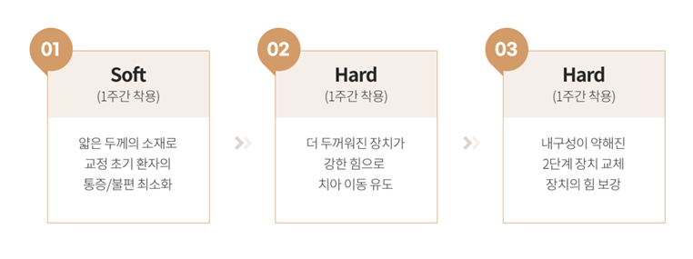 투명교정회사 투명교정종류 투명교정장치 (5) 디디하임 관련 이미지 5