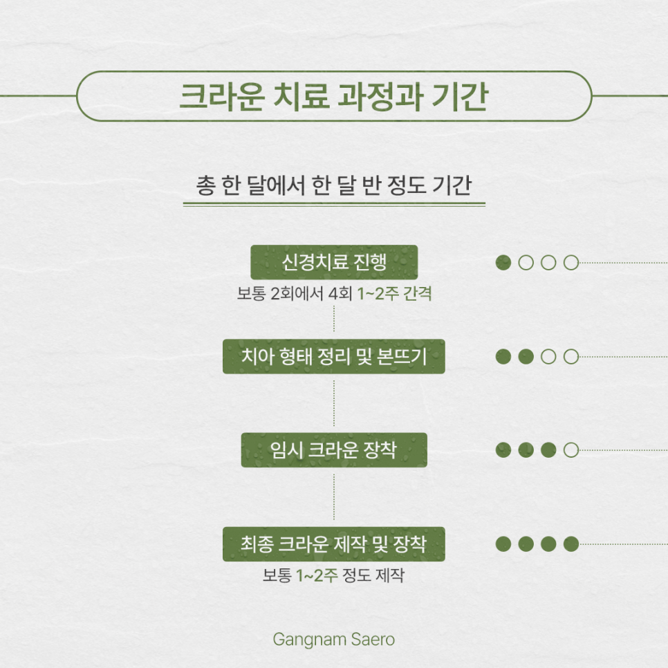 After Root Canal Treatment, Is a Crown Really Necessary? (Dental Crown) image 4