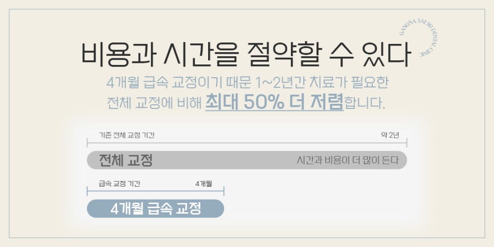 4개월만에 끝나는 부분교정 (급속교정후기) 관련 이미지 8