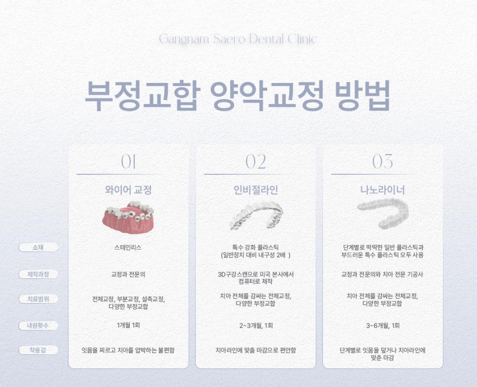 부정교합 개방교합 과개교합 투명교정으로 가능할까요? (주걱턱교정기 돌출입교정기) 관련 이미지 11