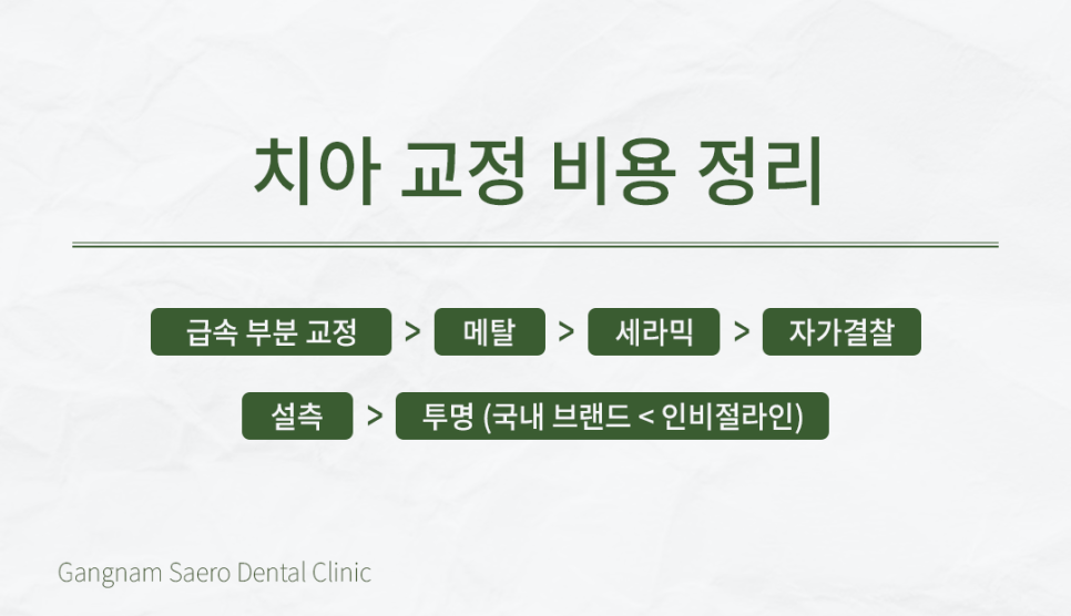 A Time- and Money-Saving Approach to Orthodontic Treatment (Orthodontic Treatment Cost) image 11