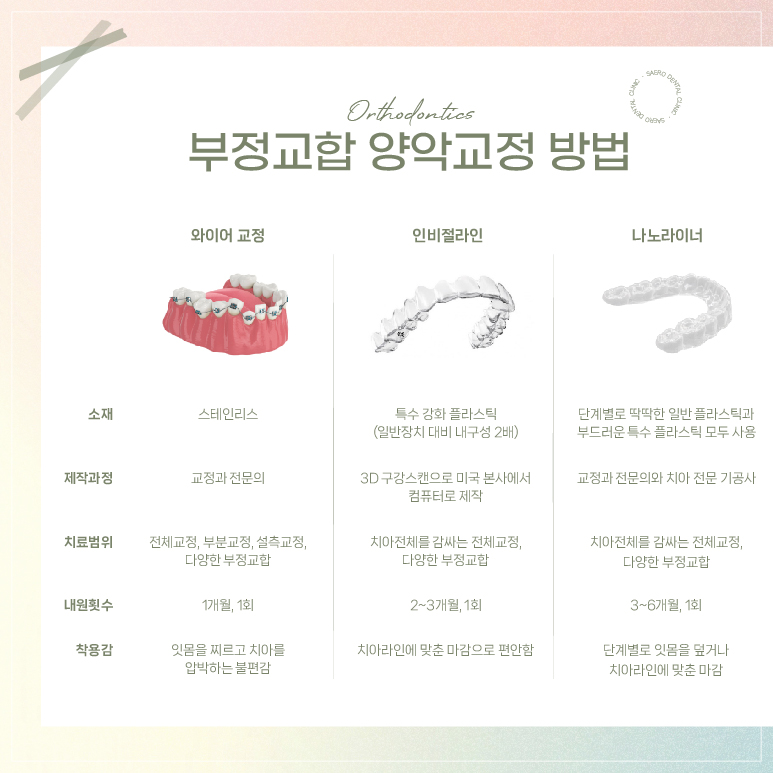 부정교합 투명교정으로 교정이 되나요? (부정교합교정) 관련 이미지 11