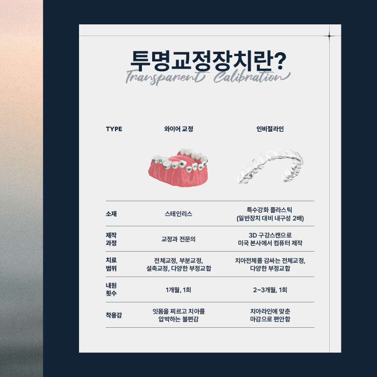 양심치과가 말해주는 투명교정 한계점 [ 강남새로치과 ] 관련 이미지 2