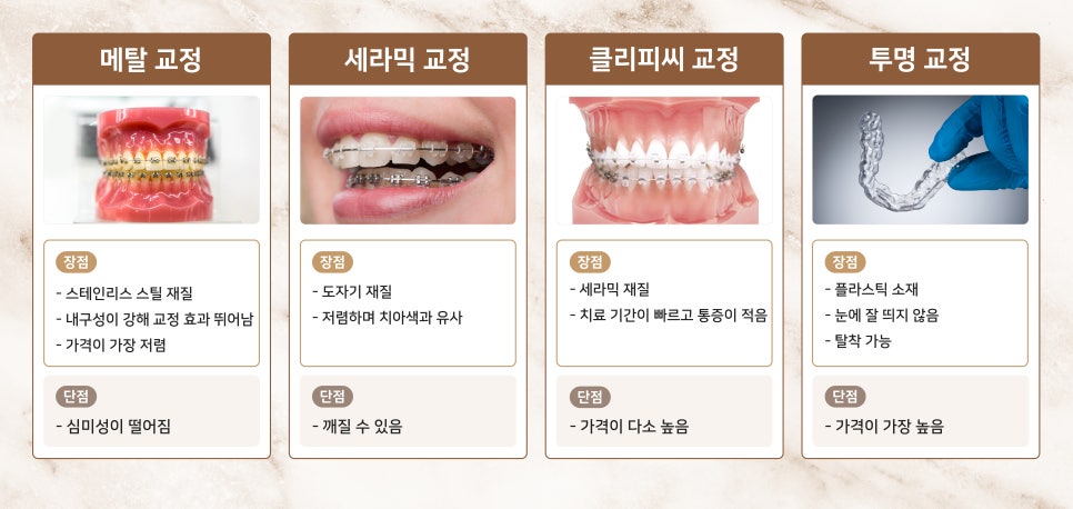 강남새로치과 치아교정종류 통해 맞춤형 교정 진료 (치아교정종류) 관련 이미지 1