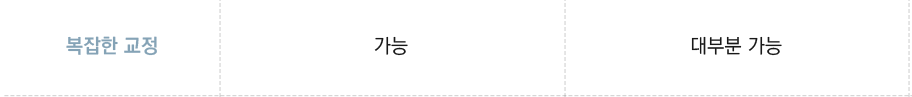 투명교정종류 대표 브랜드 인비절라인과 나노라이너 비교 관련 이미지 5