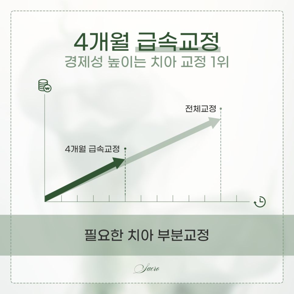 치아교정 가격이 어떻게 되나요? (치아교정비용) 관련 이미지 2