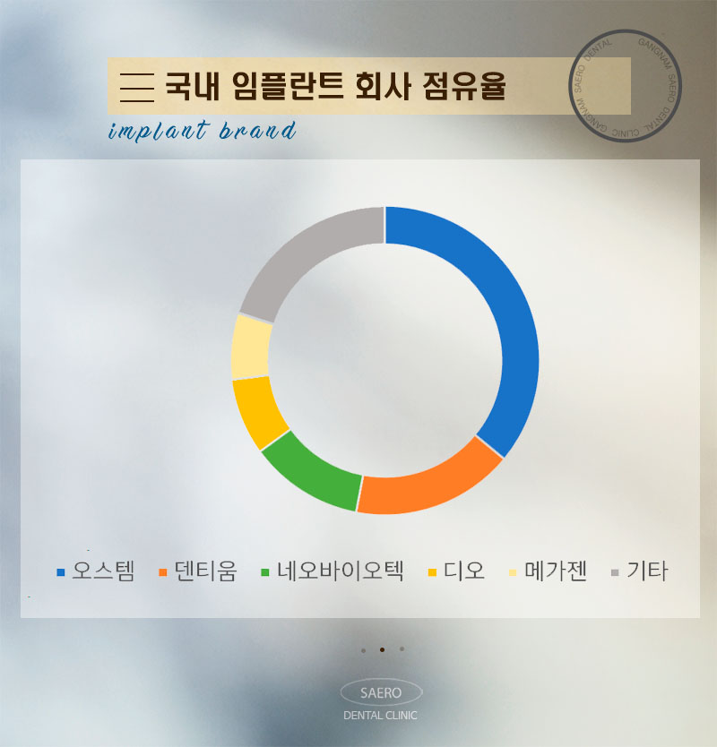 임플란트 종류 브랜드 선택 (임플란트회사) 관련 이미지 2