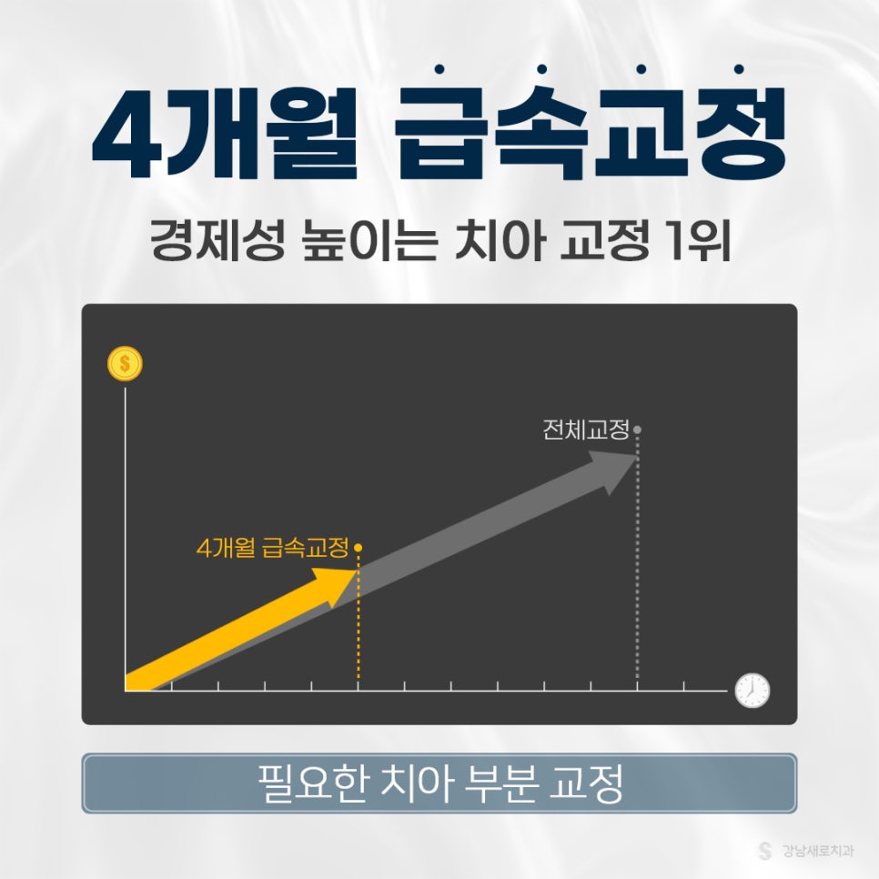 치아교정가격 교정비용비교 교정비용정리 (치아교정비용) 관련 이미지 2