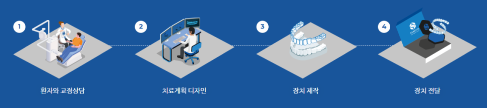 세라핀이란 무엇인가요? (투명교정종류 세라핀) 관련 이미지 5