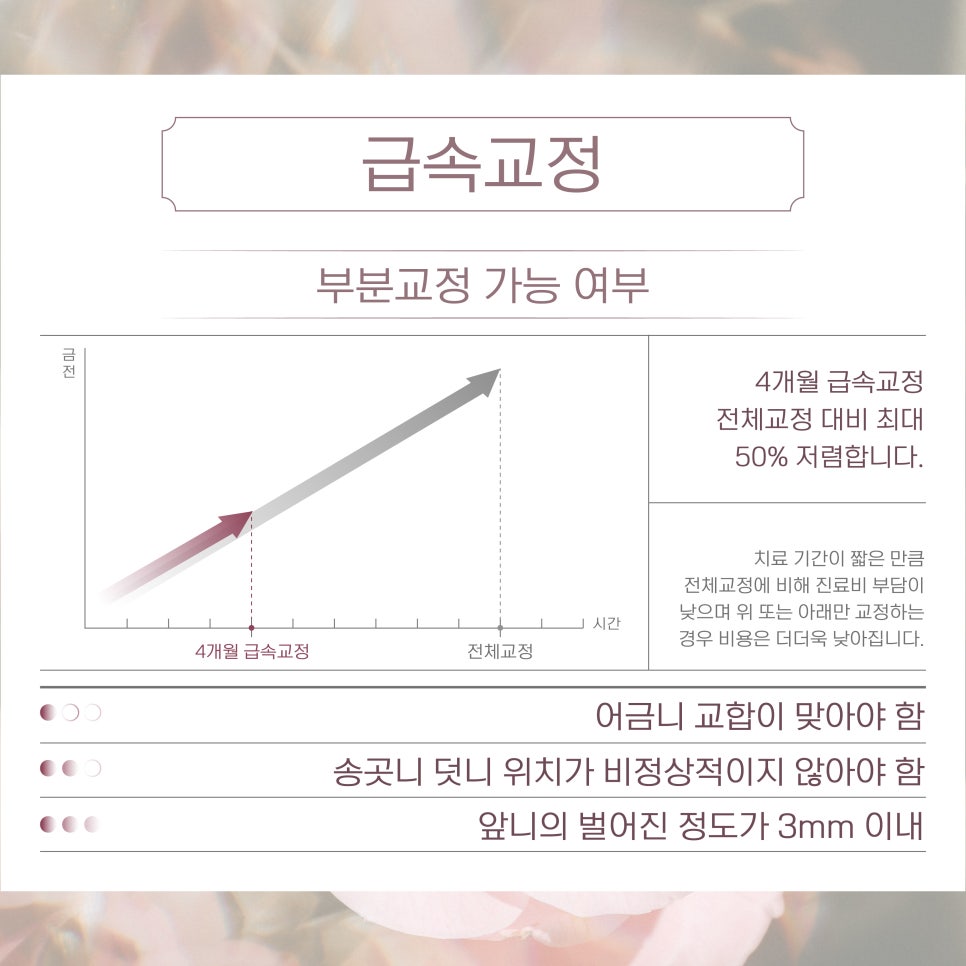 (부정교합 / 앞니 / 잇몸) 비수술 치과성형 관련 이미지 5