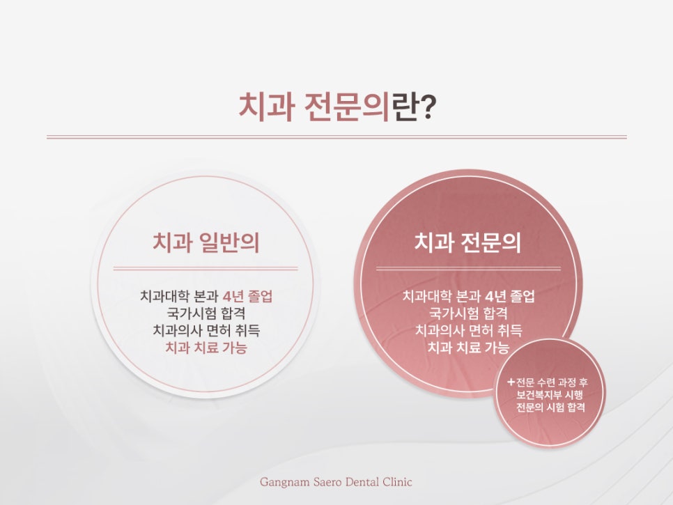 임플란트 잘하는 치과 기준 (임플란트전문 근처치과 강남새로치과) 관련 이미지 4