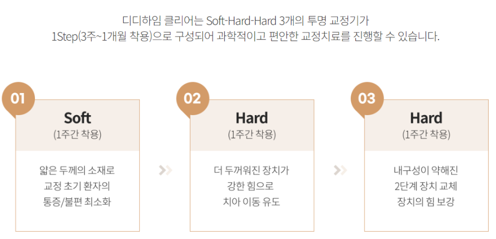 인비절라인 말고 투명교정장치 없나요? (투명교정종류) 관련 이미지 7