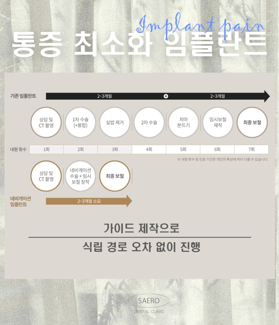 임플란트 많이 아픈가요? 무통증임플란트 (임플란트통증) 관련 이미지 5