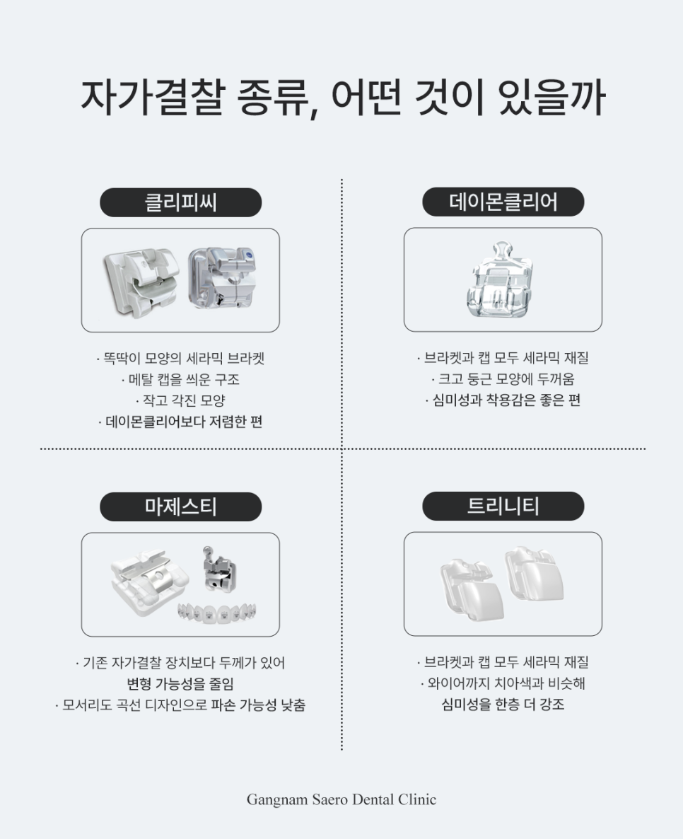 자가결찰교정, 기찻길 일반 교정이 불편하다면 데이몬 / 클리피씨 / 마제스티 / 트리니티 관련 이미지 4