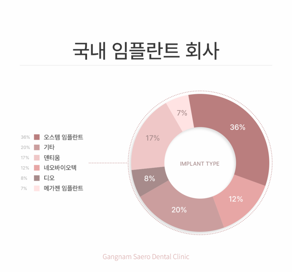 임플란트회사, 임플란트종류 선택 가이드 관련 이미지 3