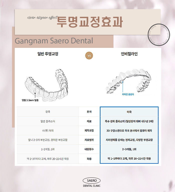 투명교정효과 안내 투명교정전후 효과 (투명교정후기) 관련 이미지 2