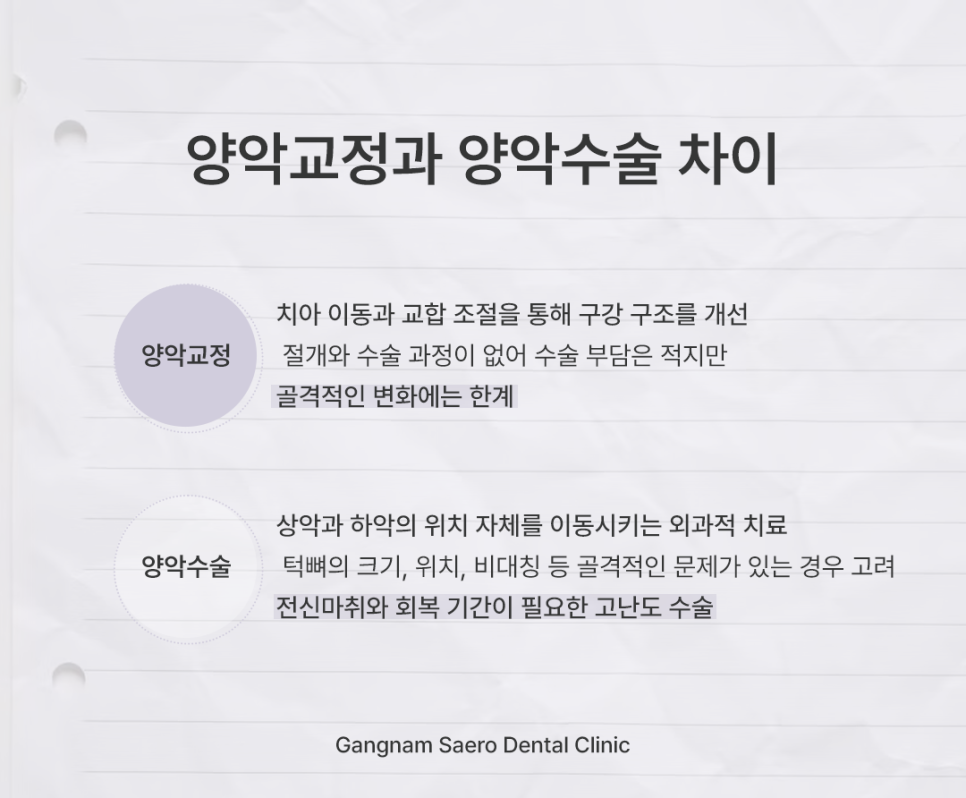 양악교정이란, 수술 없이 얼굴 변화를 만드는 방법 관련 이미지 4