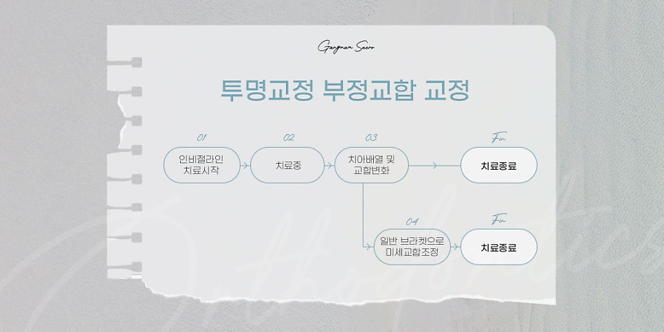 비수술 부정교합을 위한 치과 교정 (투명교정부정교합) 관련 이미지 12