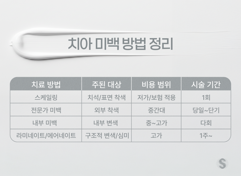 치과 인기 검색어 관련 이미지 7