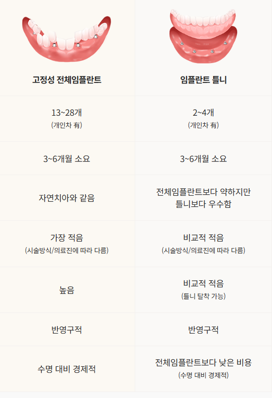 임플란트와 틀니의 장점을 살린 65세이상임플란트 (임플란트틀니) 관련 이미지 2