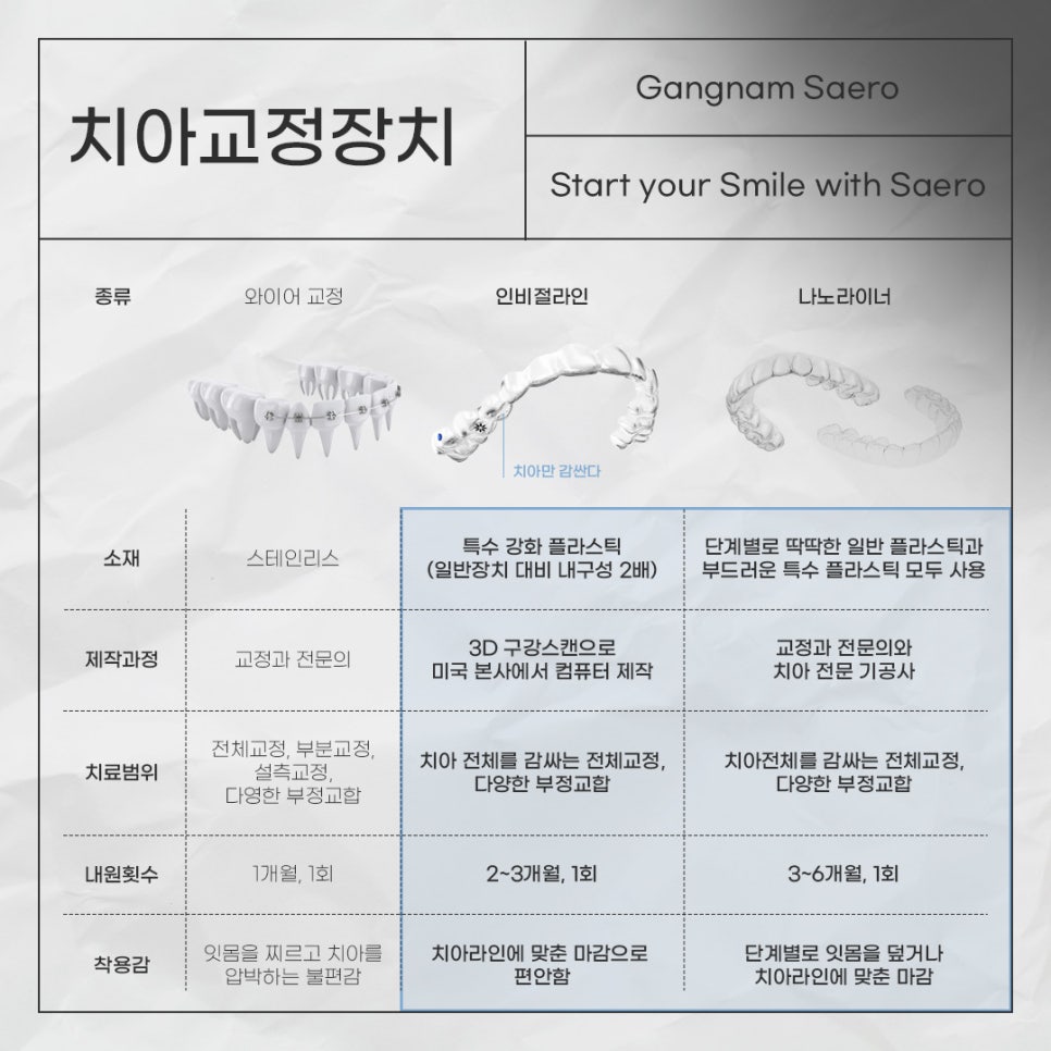 투명교정전후 투명교정효과 투명교정후기 (서울교정치과) 관련 이미지 2