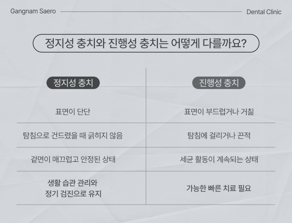 Is There a Cavity That Doesn’t Need Treatment? (Arrested Caries) image 4