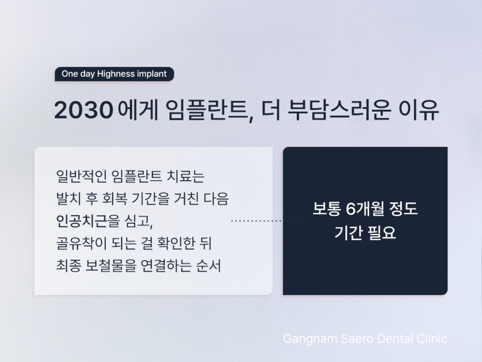20대임플란트 30대임플란트, 임플란트기간 단축 하루임플란트 관련 이미지 3