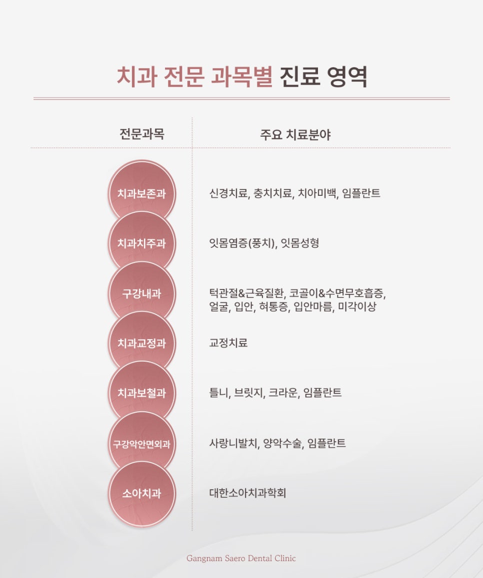 임플란트 잘하는 치과 기준 (임플란트전문 근처치과 강남새로치과) 관련 이미지 3