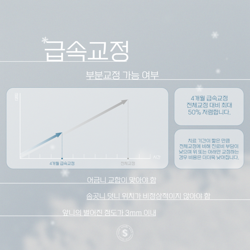치과성형종류 부정교합 / 앞니 / 잇몸 비수술교정으로 예뻐지기 관련 이미지 5